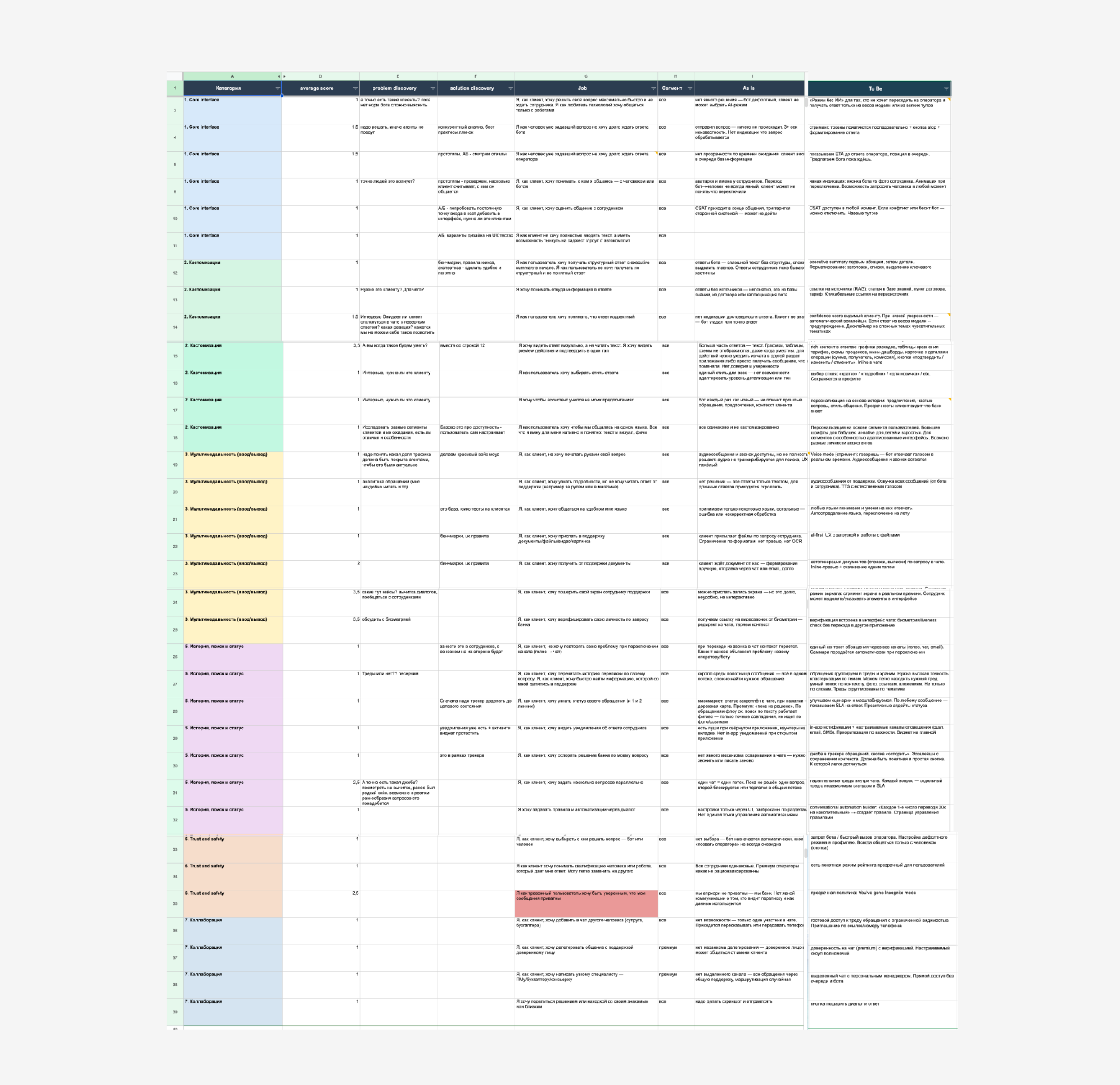 A table of customer jobs with scores and their current and target states