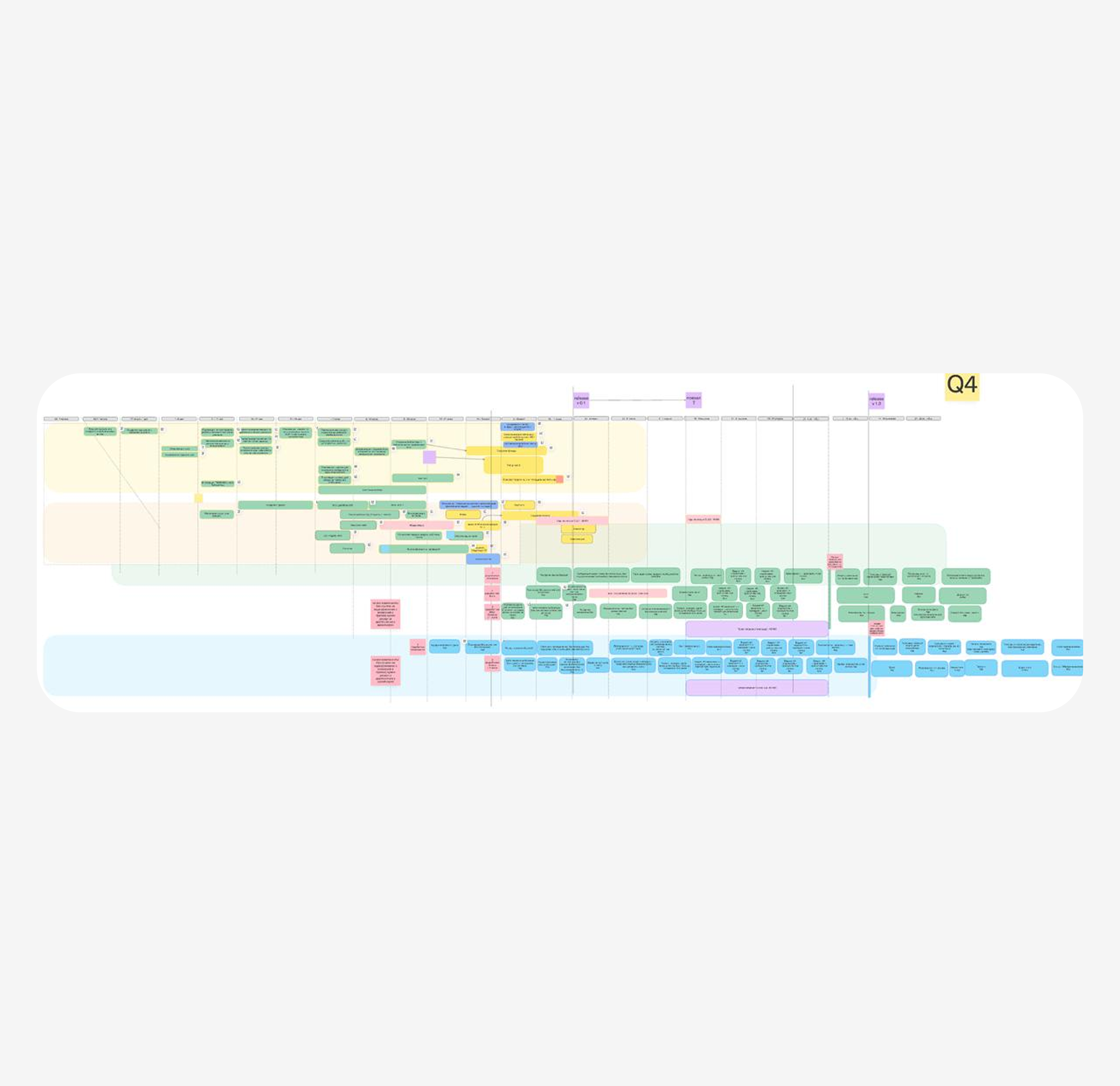 The roadmap for the new architecture, with team swimlanes and quarterly releases